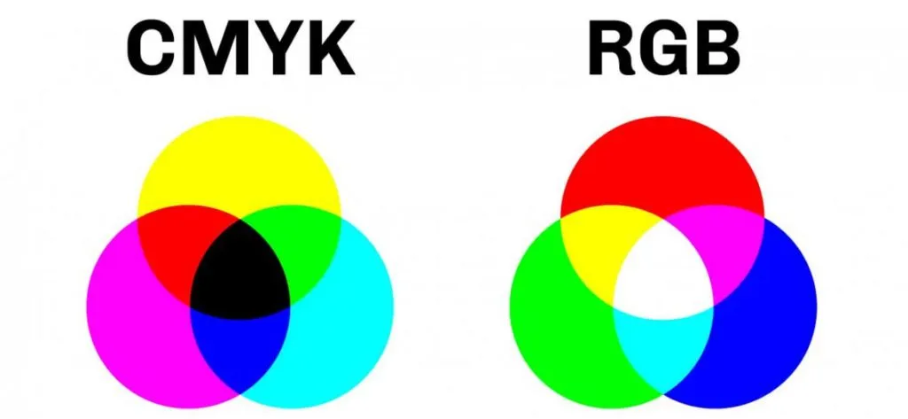 porównanie kolorów CMYK sRGB