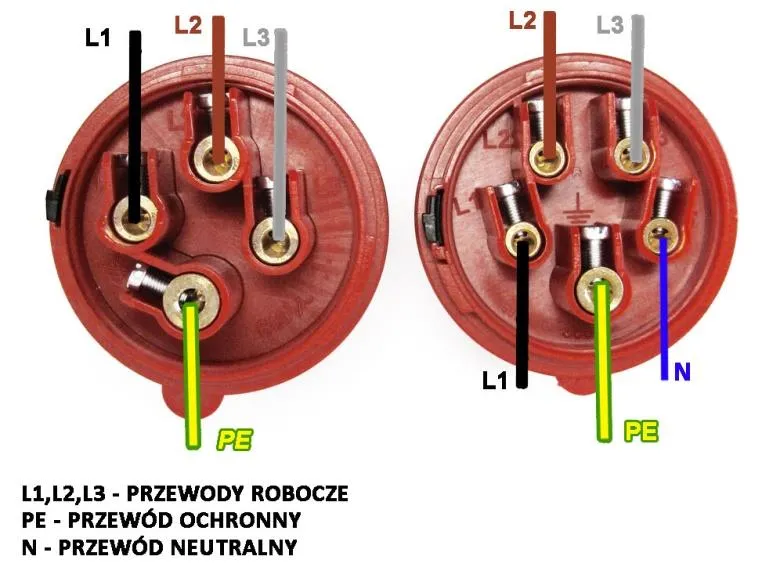 Narzędzia do podłączenia wtyczki siłowej