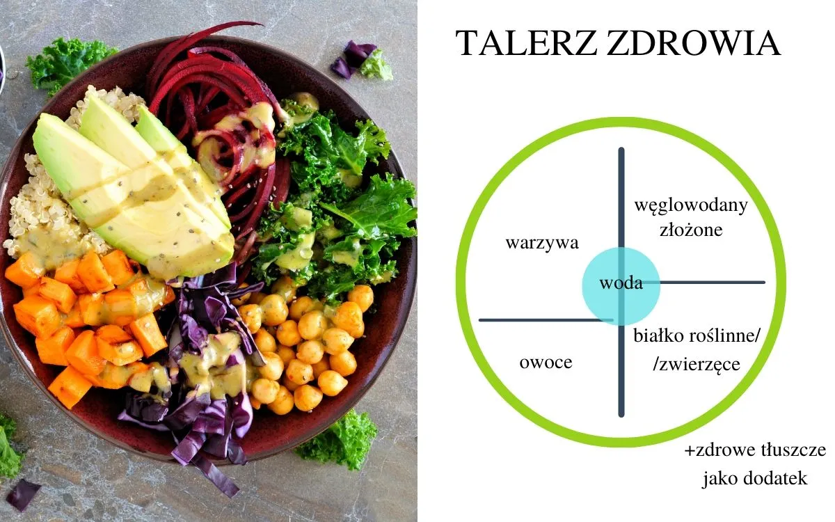 zbilansowany posiłek przedtreningowy talerz