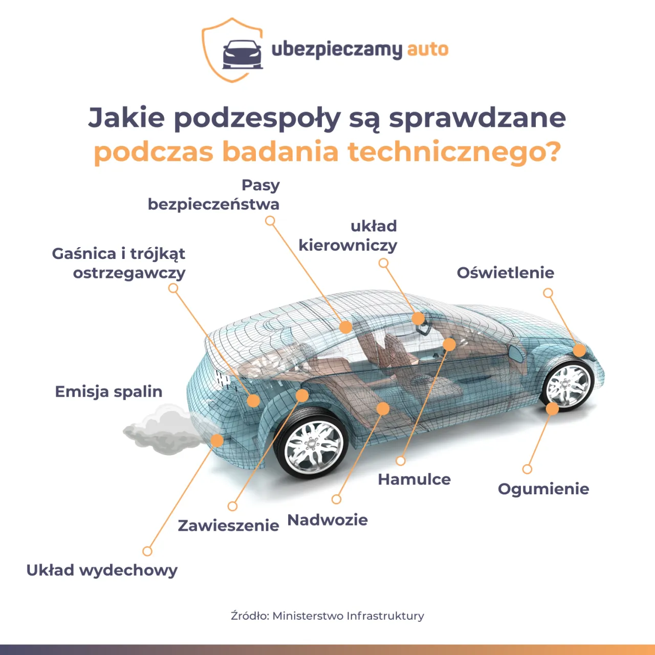 Zdjęcie Ile naprawdę kosztuje badanie techniczne samochodu? Sprawdź, jak uniknąć dodatkowych opłat
