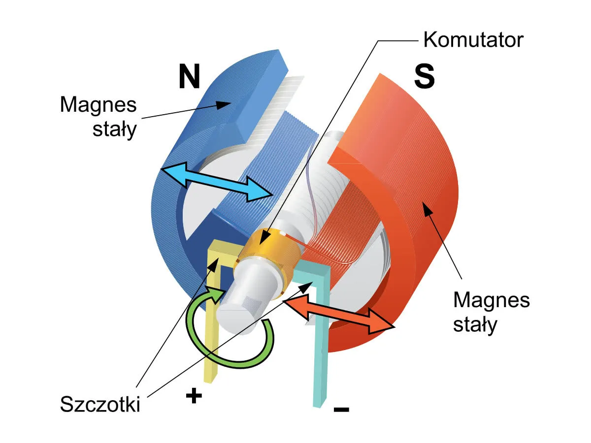 schemat budowy silnika elektrycznego DC