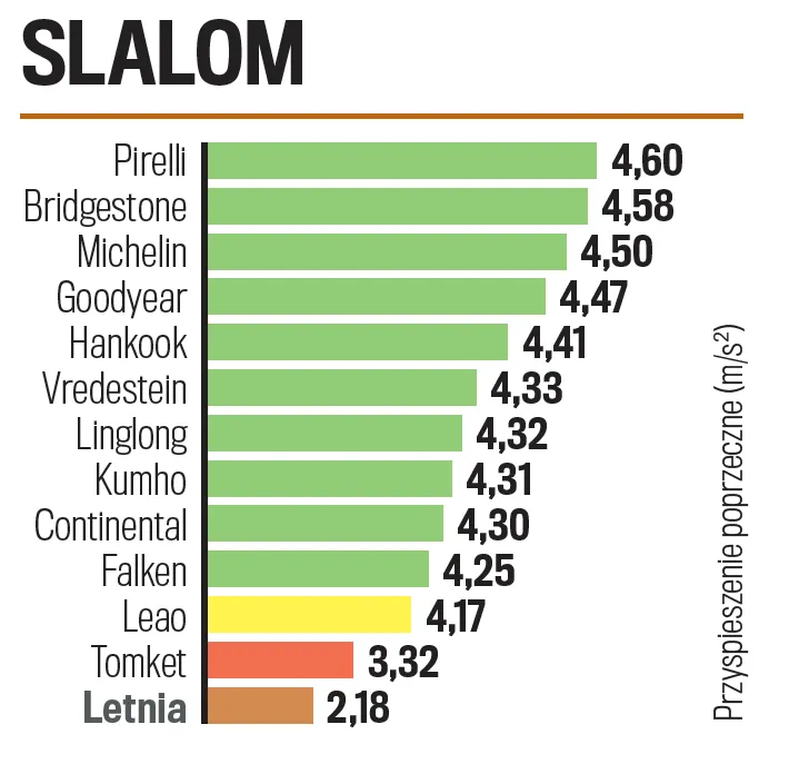 ranking opon zimowych SUV 2025 2026