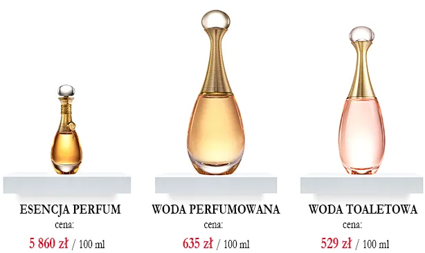 porównanie cen perfumy woda perfumowana