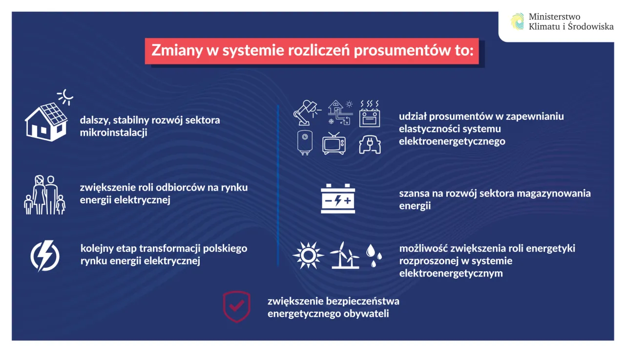 Zmiany w rozliczeniach prosument&oacute;w energii odnawialnej: rozw&oacute;j mikroinstalacji, rola odbiorc&oacute;w, magazynowanie energii, elastyczność systemu.