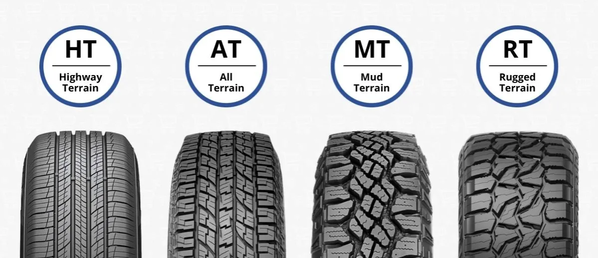 Rodzaje kierowców i opon na drodze