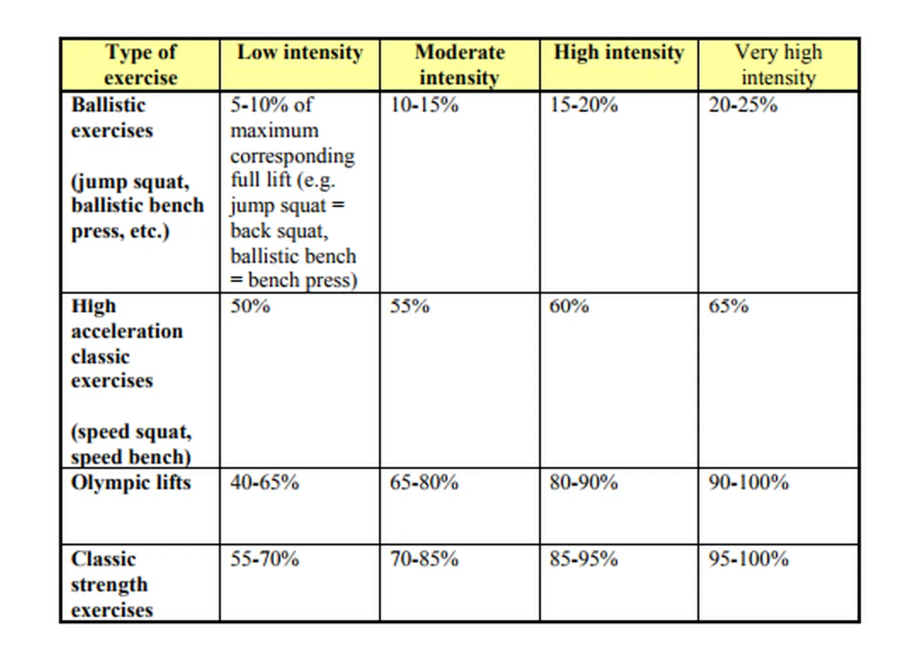 przykładowe plany treningowe dla różnych celów siłownia