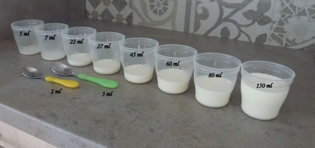 Pojemność żołądka noworodka dzień po dniu grafika