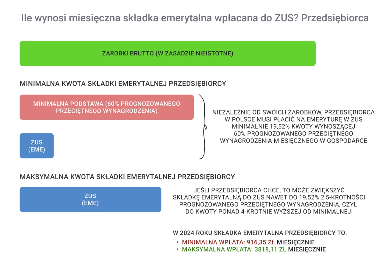 Zdjęcie Jak obliczyć emeryturę i uniknąć niespodzianek przy wypłacie