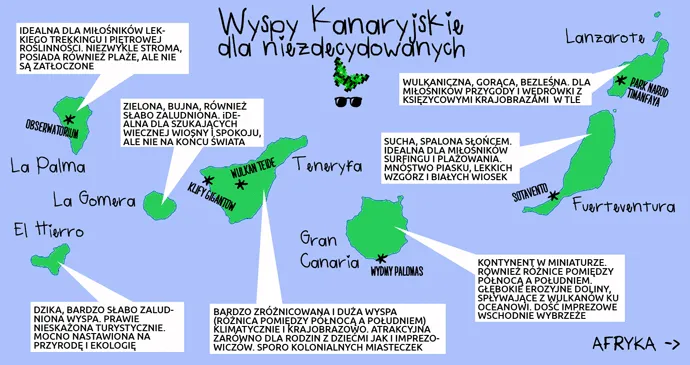 Zdjęcie Wyspy Kanaryjskie - co warto zobaczyć, aby nie przegapić najpiękniejszych miejsc