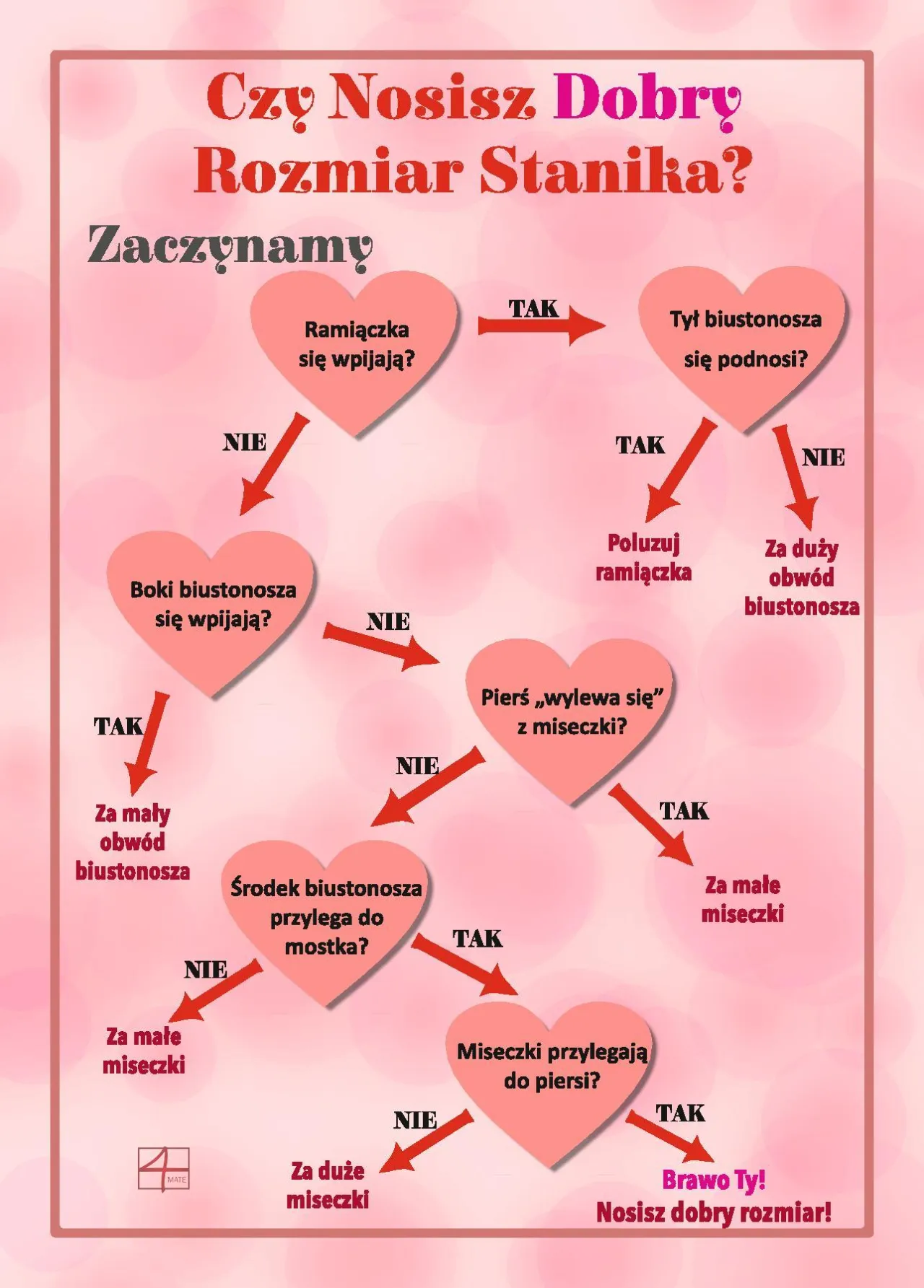 Zdjęcie Jak odpiąć stanik bez problemów – proste kroki i skuteczne porady dla każdego