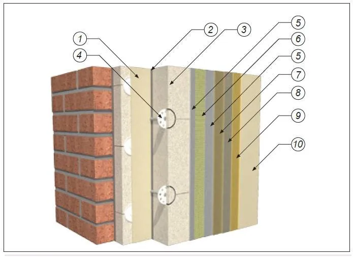 System ociepleń ETICS przekr&oacute;j
