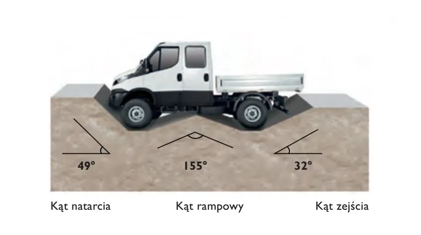 Iveco Daily 4x4 budowa