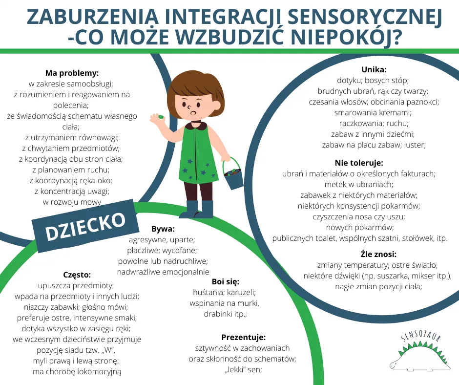 Diagnoza zaburzeń integracji sensorycznej u dziecka