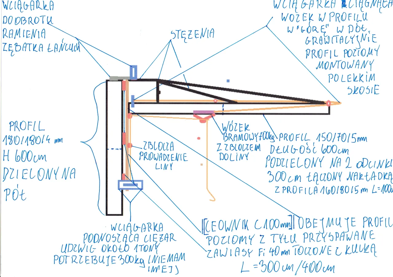 Diagram obliczania resursu dźwigu
