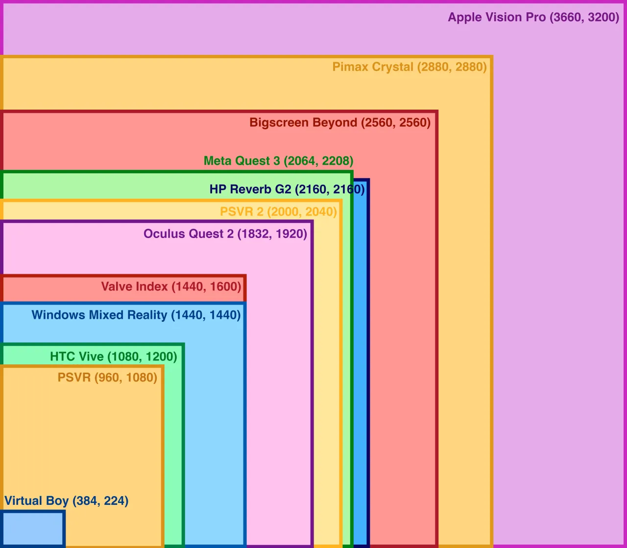 porównanie gogli vr do pc meta quest 3 valve index hp reverb g2 pimax crystal