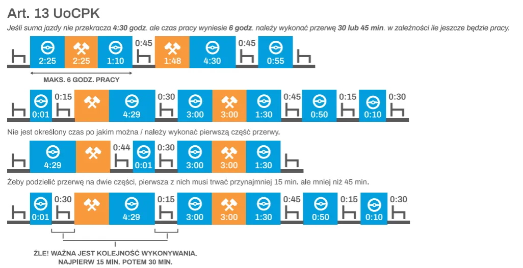harmonogram pracy kierowcy wykres