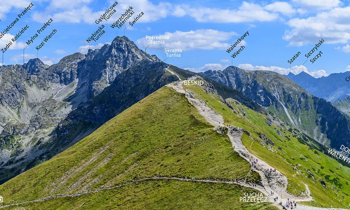 Kasprowy Wierch panorama
