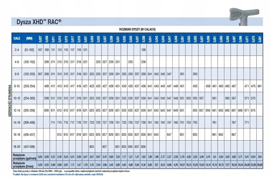 tabela rozmiarów dysz lakierniczych