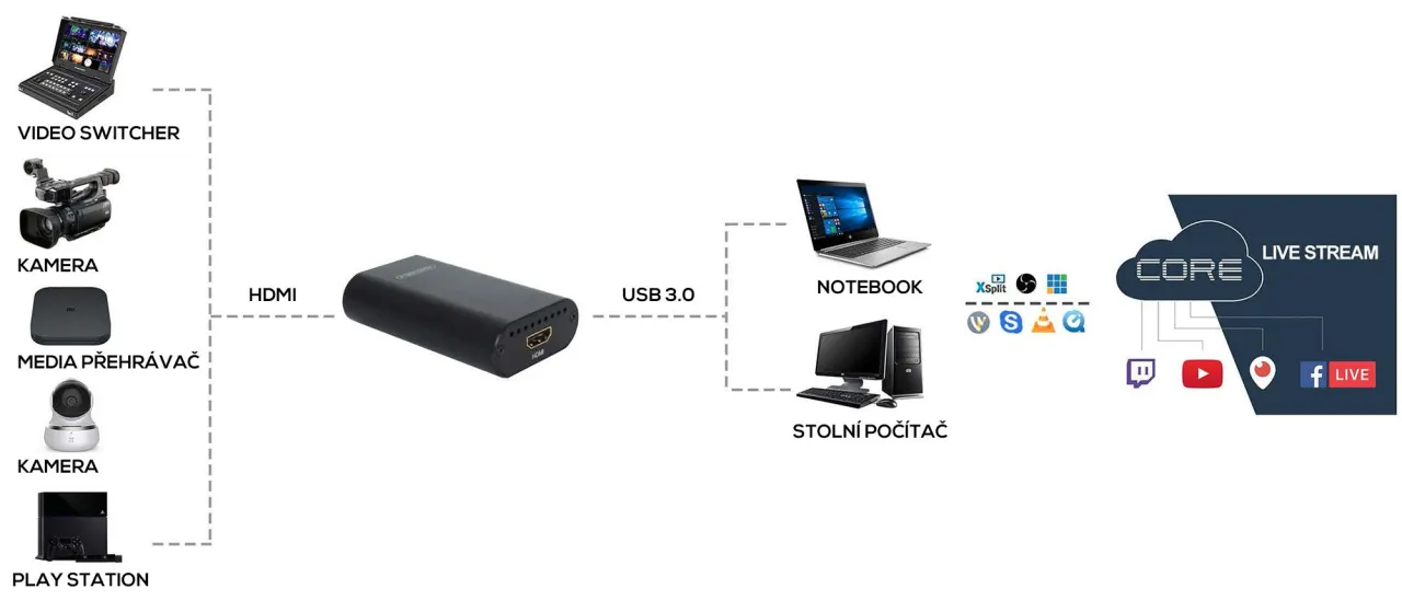 karta przechwytująca hdmi schemat podłączenia
