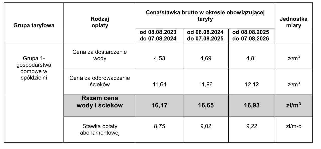 różnica opłata eksploatacyjna fundusz remontowy