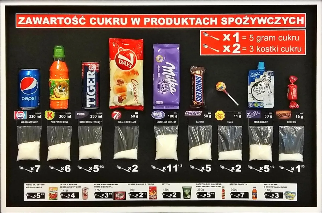 ukryty cukier w produktach spożywczych