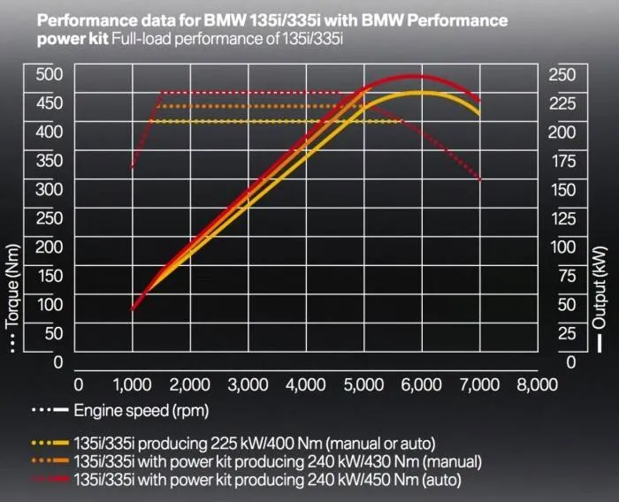 chip tuning przepisy polska