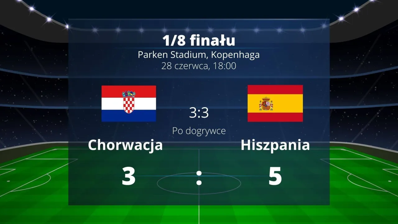 mecz faza pucharowa dogrywka