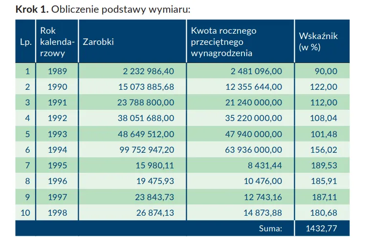 dokumenty kapitał początkowy ZUS