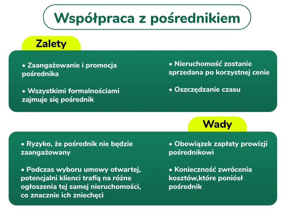 Por&oacute;wnanie um&oacute;w pośrednictwa nieruchomości