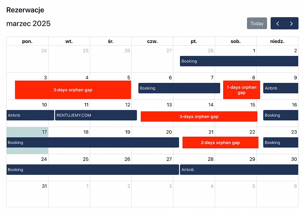 Wykres sezonowości cen nocleg&oacute;w