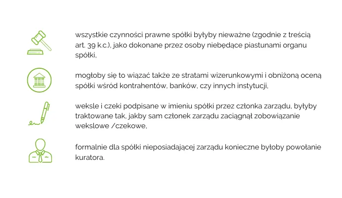 konsekwencje prawne dla zarządu