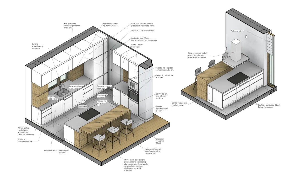infografika lub schemat domu z rekomendowanymi klasami paneli do różnych pomieszczeń