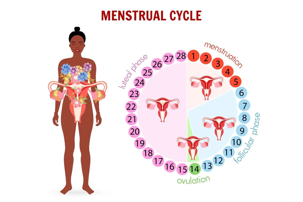 kobieta obserwująca śluz szyjkowy