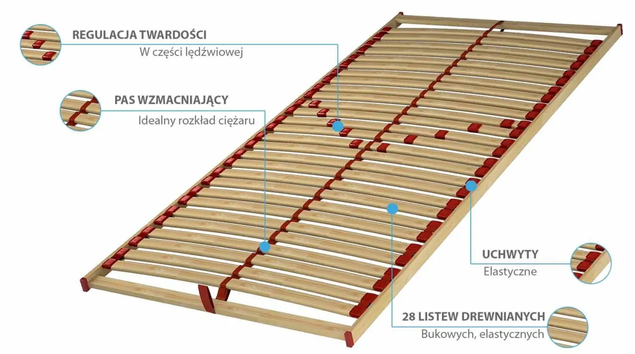 stelaż regulowany materac kieszeniowy