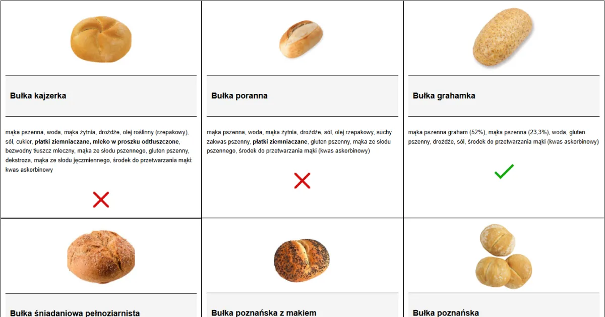 bułka grahamka i kajzerka por&oacute;wnanie