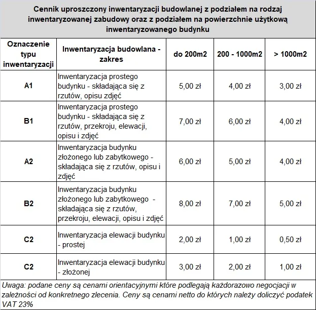 Zdjęcie Ile kosztuje inwentaryzacja budynku? Poznaj ukryte koszty i ceny