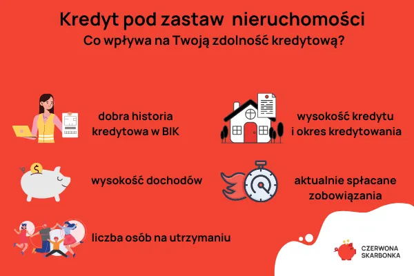 Zdjęcie Kredyt pod zastaw mieszkania bez dochodów: Fakty i ryzyka