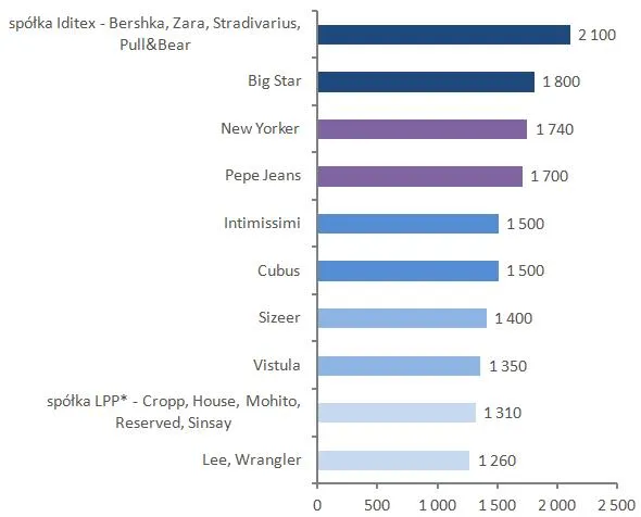 Zdjęcie Zarobki polskiej marki odzieżowej: Ile realnie zarobisz?