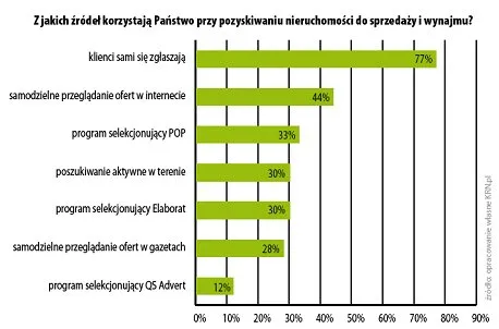 Zdjęcie Jak oszukują pośrednicy nieruchomości? Oto najczęstsze oszustwa