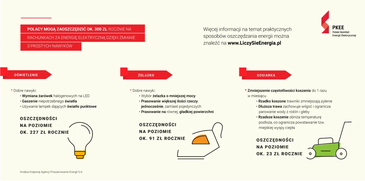 Zdjęcie Jak dokonać zmiany taryfy energetycznej i oszczędzić na rachunkach?