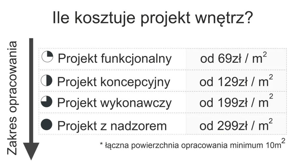 Zdjęcie Cennik architekta wnętrz: ile kosztuje profesjonalny projekt?