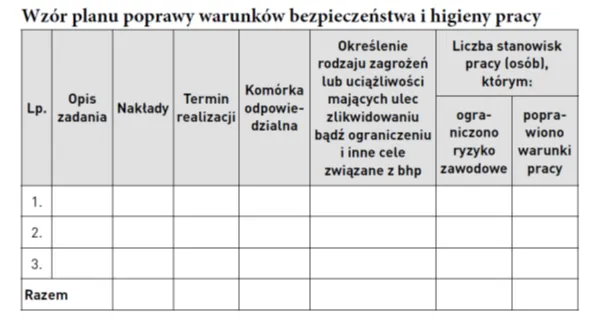 Zdjęcie Co to jest ryzyko zawodowe bhp i jak je skutecznie ocenić