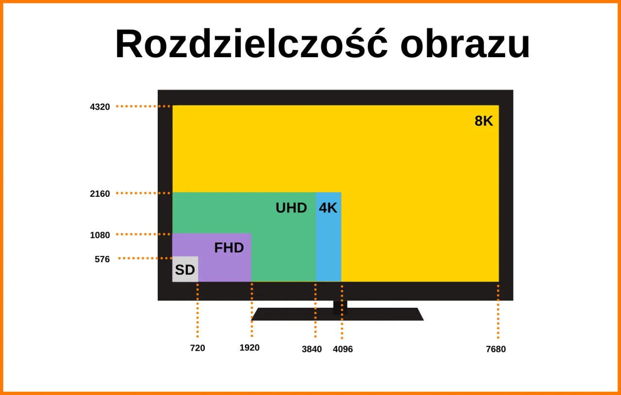 Zdjęcie Jakie są wymiary ekranu iPhone 13 i co warto o nim wiedzieć