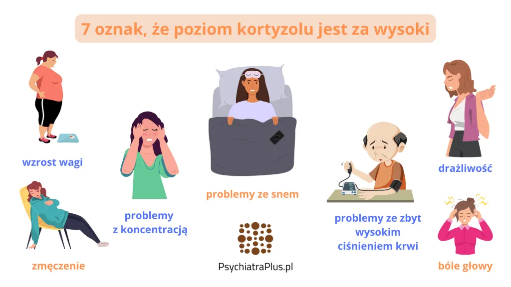 Zdjęcie Jakie leki na wysoki kortyzol skutecznie obniżą jego poziom?