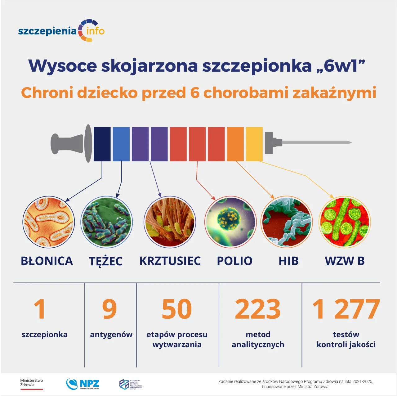 Zdjęcie Szczepionki na NFZ czy skojarzone: co wybrać dla swojego dziecka?