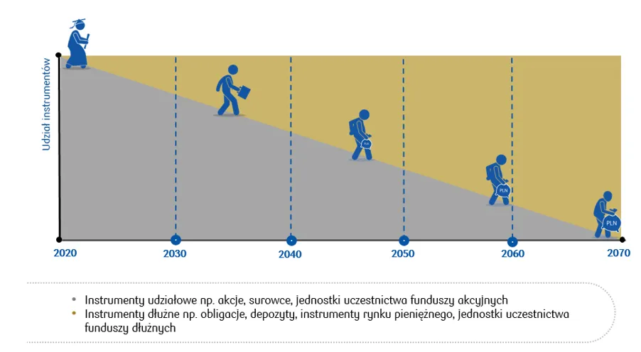 Zdjęcie Jak wypłacić pieniądze z funduszu inwestycyjnego PKO - krok po kroku do sukcesu