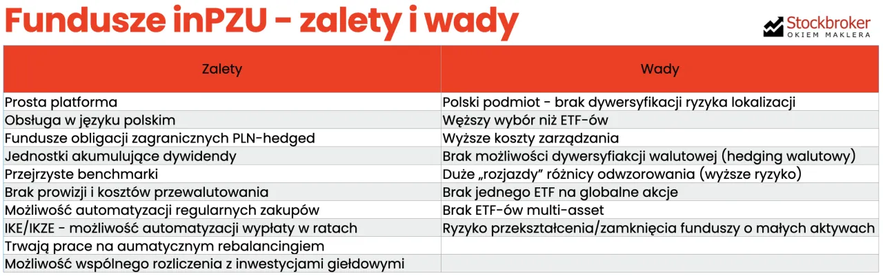 Zdjęcie Fundusze indeksowe: jak działają i dlaczego warto inwestować?