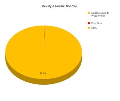 Zdjęcie Zarobki w 1 lidze: Ile naprawdę zarabiają polscy piłkarze?