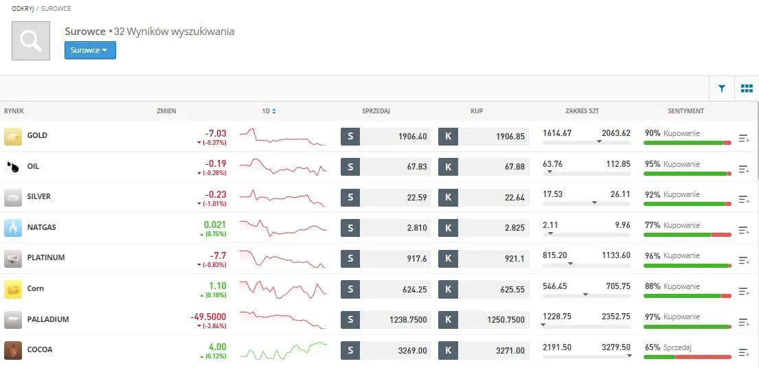 Zdjęcie Ile można zarobić na eToro? Odkryj ryzyka i możliwości inwestycyjne