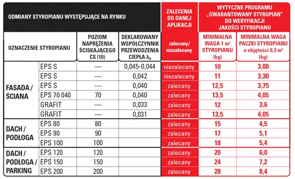 Zdjęcie Ile waży paczka styropianu? Zaskakujące różnice w wagach styropianu